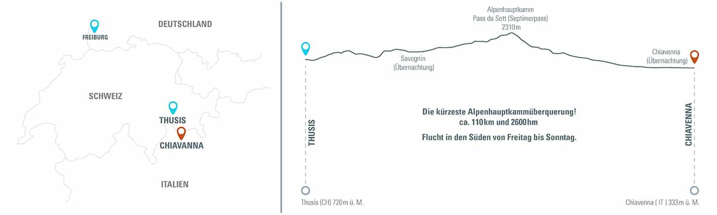 MTB Reise Alpencross Flucht in den Süden Höhenprofil