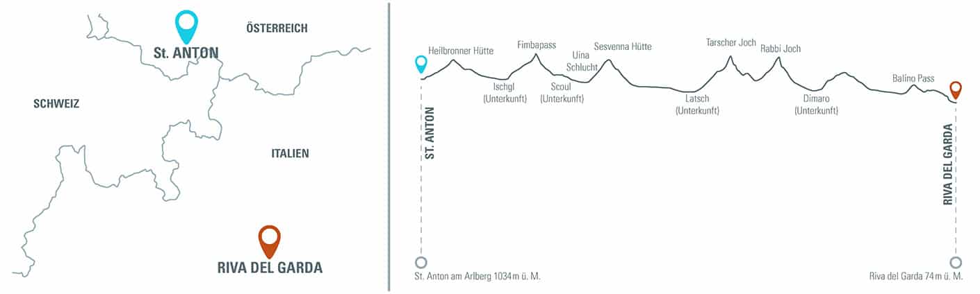 MTB Reise Alpencross Schmuggler Höhenprofil